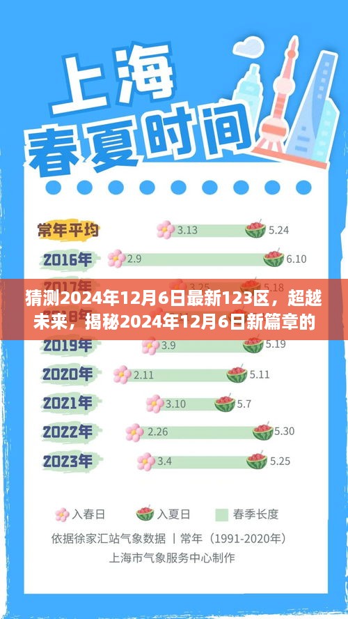 猜测2024年12月6日最新123区，超越未来，揭秘2024年12月6日新篇章的123区，学习成就梦想之旅