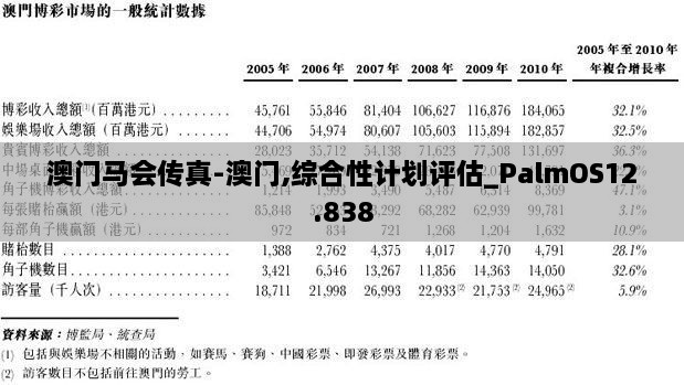 澳门马会传真-澳门,综合性计划评估_PalmOS12.838