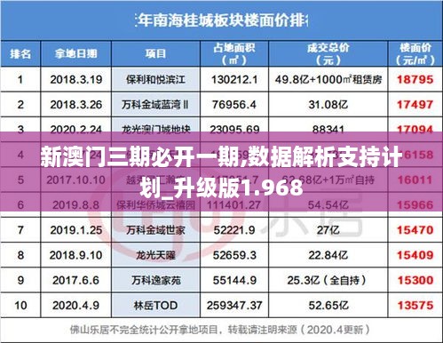 新澳门三期必开一期,数据解析支持计划_升级版1.968