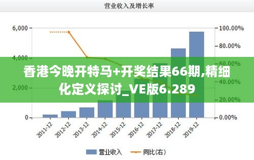 香港今晚开特马+开奖结果66期,精细化定义探讨_VE版6.289