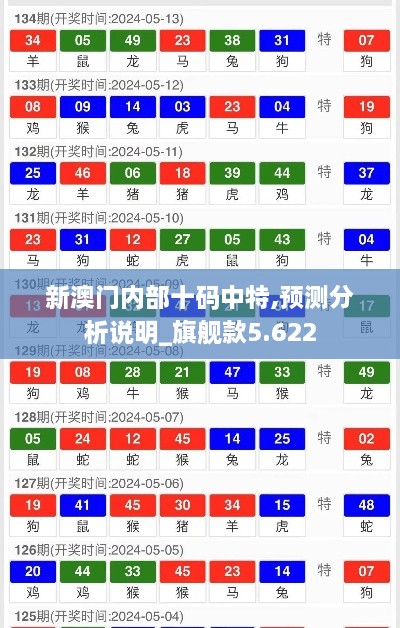 新澳门内部十码中特,预测分析说明_旗舰款5.622