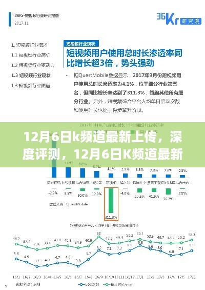 12月6日K频道深度评测，全面解析最新上传产品