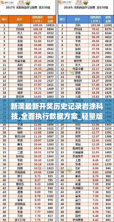 新澳最新开奖历史记录岩涂科技,全面执行数据方案_轻量版6.515