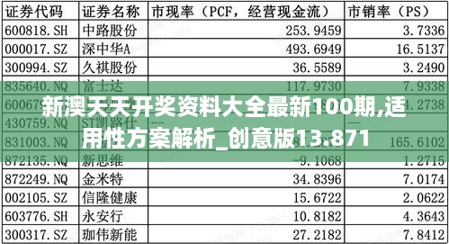 新澳天天开奖资料大全最新100期,适用性方案解析_创意版13.871