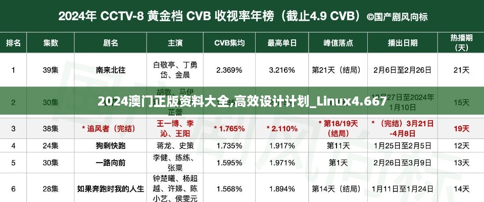 2024澳门正版资料大全,高效设计计划_Linux4.667