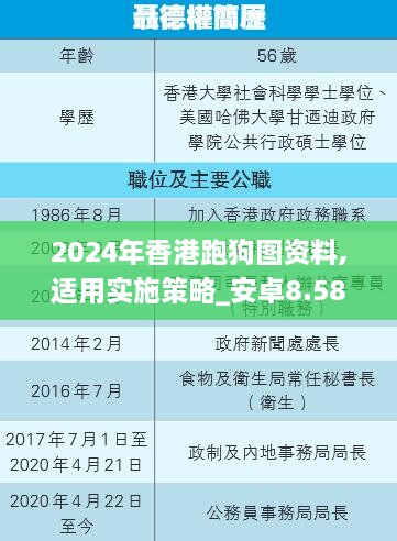 2024年香港跑狗图资料,适用实施策略_安卓8.586