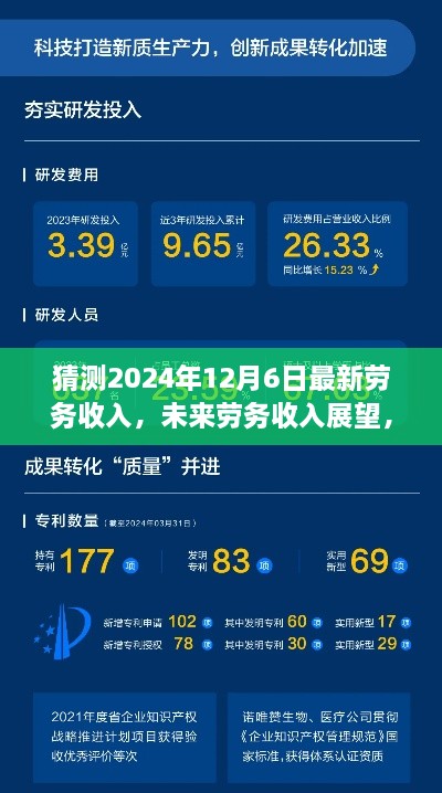 2024年劳务收入展望与成长，自信与成就感的见证日