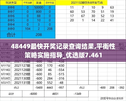 48449最快开奖记录查询结果,平衡性策略实施指导_优选版7.461