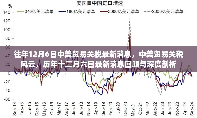 历年12月6日中美贸易关税风云回顾与深度剖析，最新消息与趋势展望