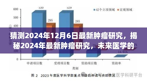 猜测2024年12月6日最新肿瘤研究，揭秘2024年最新肿瘤研究，未来医学的曙光