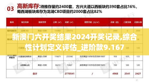 新澳门六开奖结果2024开奖记录,综合性计划定义评估_进阶款9.167