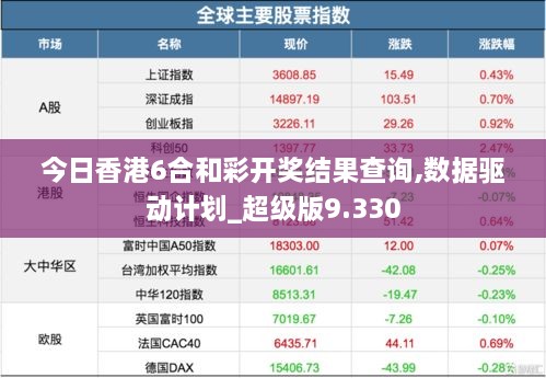 今日香港6合和彩开奖结果查询,数据驱动计划_超级版9.330