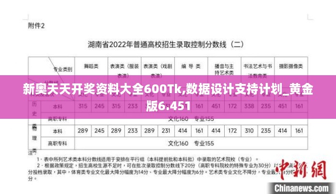 新奥天天开奖资料大全600Tk,数据设计支持计划_黄金版6.451