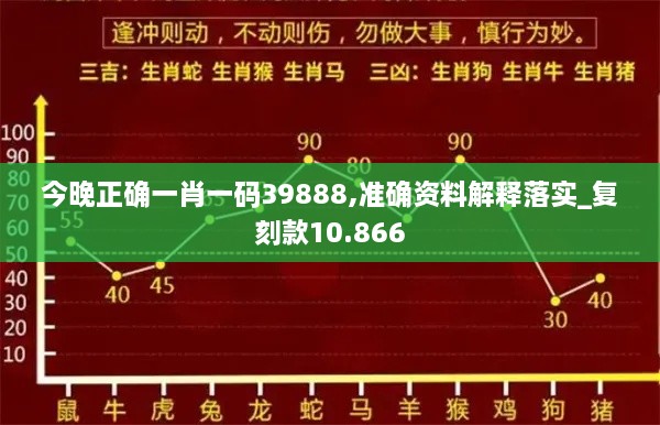 今晚正确一肖一码39888,准确资料解释落实_复刻款10.866