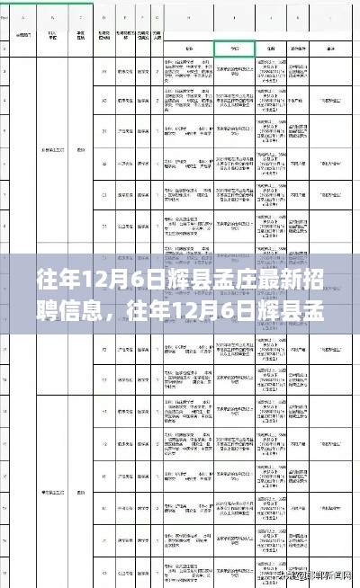 辉县孟庄最新招聘信息汇总，历年12月6日招聘信息一网打尽！