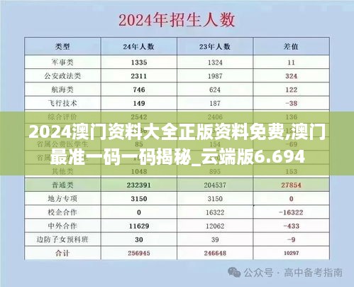 2024澳门资料大全正版资料免费,澳门最准一码一码揭秘_云端版6.694