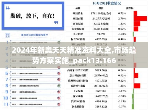 2024年新奥天天精准资料大全,市场趋势方案实施_pack13.166