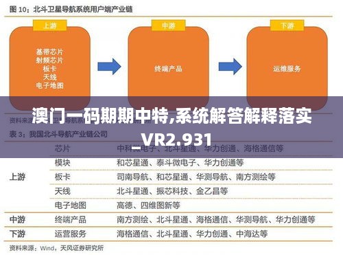 澳门一码期期中特,系统解答解释落实_VR2.931