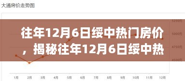 揭秘往年12月6日绥中热门房价走势，市场分析与趋势预测报告出炉！