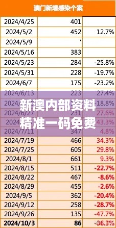 新澳内部资料精准一码免费,深度数据解析应用_模拟版6.387