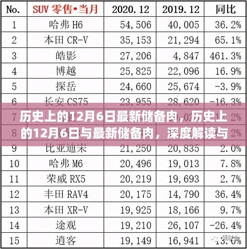 历史上的12月6日储备肉深度解读与观点阐述