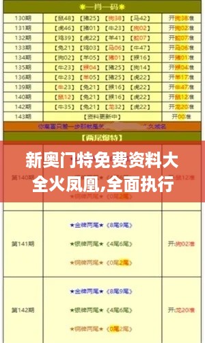 新奥门特免费资料大全火凤凰,全面执行数据设计_XR17.431