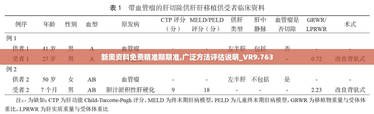 新奥资料免费精准期期准,广泛方法评估说明_VR9.763