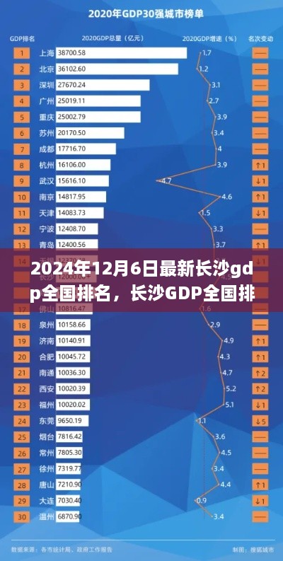 长沙GDP全国排名再创新高，繁荣印记下的城市崛起