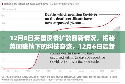 英国疫情扩散最新动态，科技奇迹与智能防疫产品引领抗疫新时代（12月6日更新）