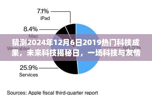 科技与友情的未来揭秘之旅，2024年12月6日科技成果展望日