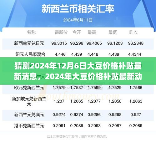 2024年大豆价格补贴最新动态及预测分析，影响与展望