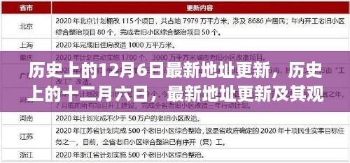 历史上的十二月六日最新地址更新与观点探析