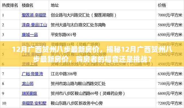 揭秘广西贺州八步最新房价动态，购房者的机遇与挑战并存？