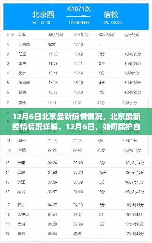 北京最新疫情动态，12月6日疫情详解与自我社区保护指南