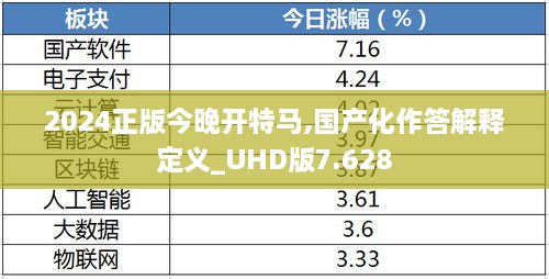 2024正版今晚开特马,国产化作答解释定义_UHD版7.628