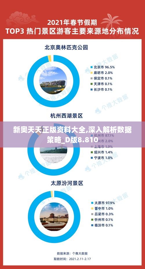 新奥天天正版资料大全,深入解析数据策略_D版8.810