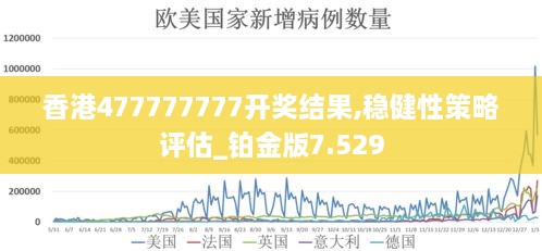 香港477777777开奖结果,稳健性策略评估_铂金版7.529