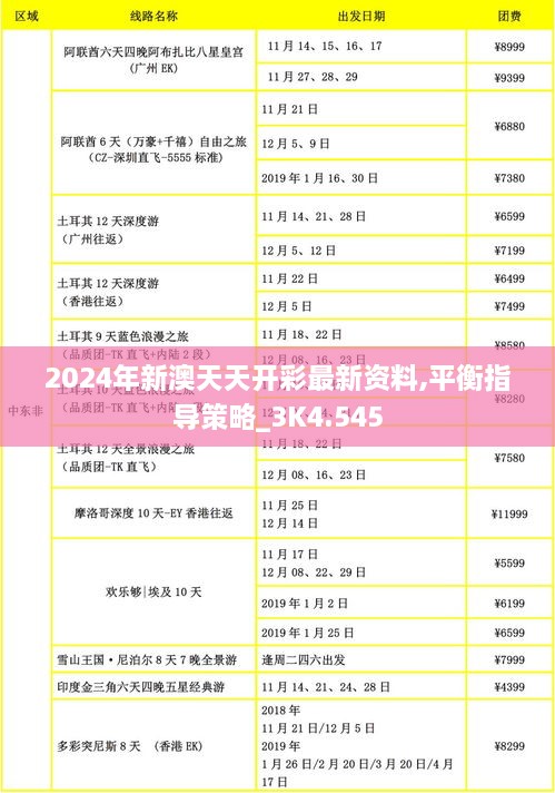 2024年新澳天天开彩最新资料,平衡指导策略_3K4.545