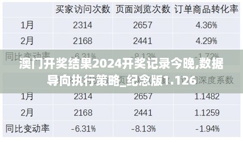 澳门开奖结果2024开奖记录今晚,数据导向执行策略_纪念版1.126