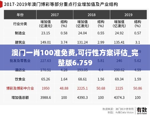 澳门一肖100准免费,可行性方案评估_完整版6.759