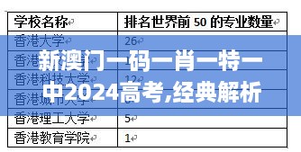 新澳门一码一肖一特一中2024高考,经典解析说明_特别款4.360