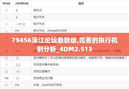 79456濠江论坛最新版,完善的执行机制分析_4DM2.513