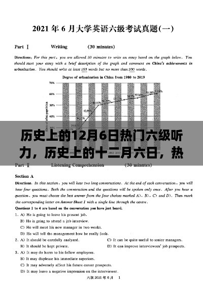 历史上的12月6日，热门六级听力回顾与深度探讨