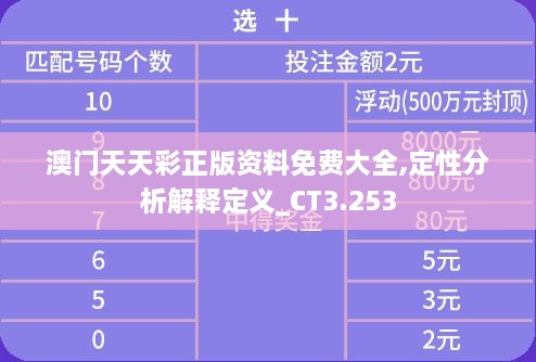 澳门天天彩正版资料免费大全,定性分析解释定义_CT3.253