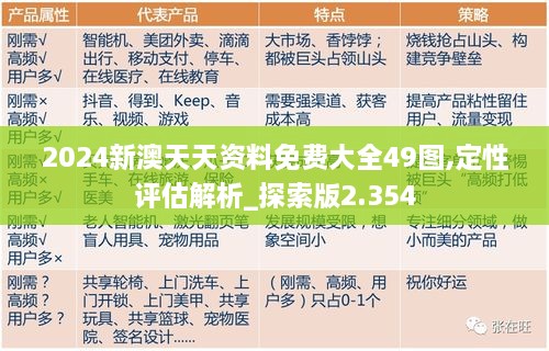 2024新澳天天资料免费大全49图,定性评估解析_探索版2.354