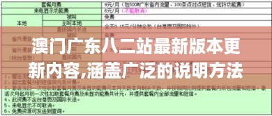 澳门广东八二站最新版本更新内容,涵盖广泛的说明方法_6DM5.788