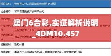 澳门6合彩,实证解析说明_4DM10.457