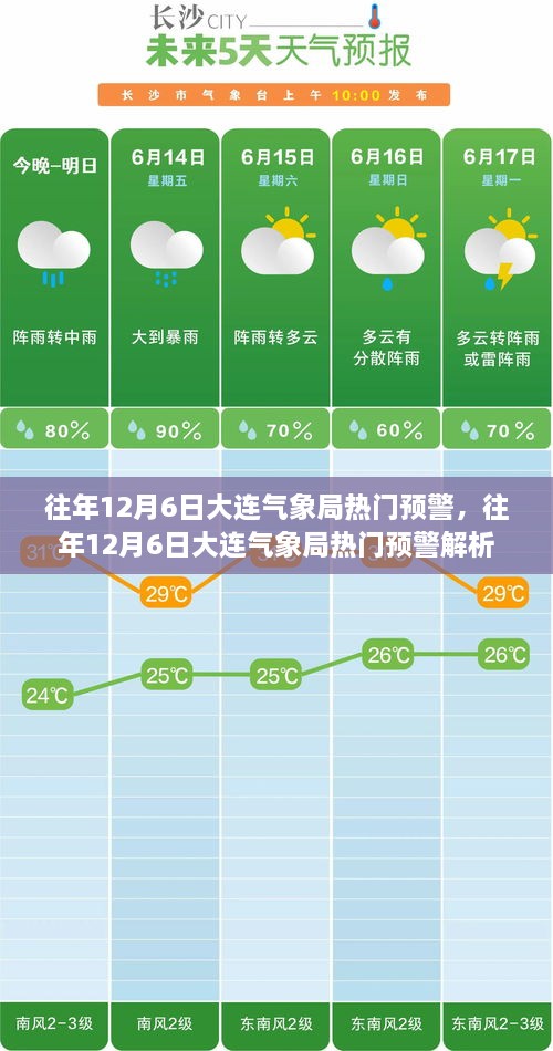 往年12月6日大连气象局预警解析，热门预警概览