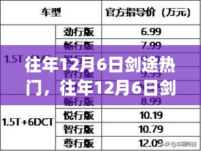 往年12月6日剑途热门产品深度解析，特性、体验、竞品对比及用户群体全方位分析评测