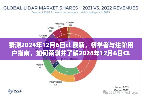 猜测2024年12月6日cl 最新，初学者与进阶用户指南，如何预测并了解2024年12月6日CL最新动态